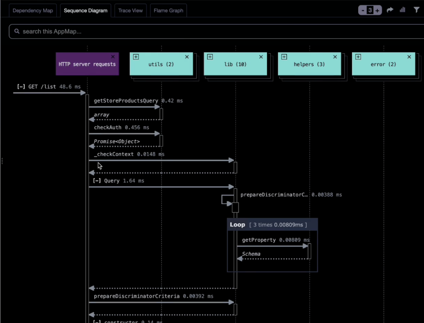 Screen grab of an interaction diagram for an e-commerce application. 